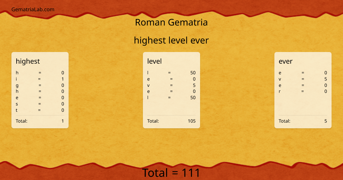 highest level ever in roman Gematria